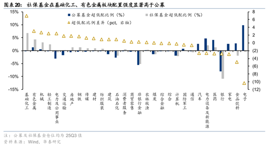 华泰证券:长线资金的布局方向 第20张 华泰证券:长线资金的布局方向 第20张
