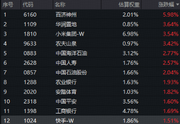 港股异动！南向资金持续狂涌，香港大盘30ETF（520560）升1.22%站稳全部短期均线  第2张