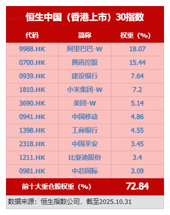 港股异动！南向资金持续狂涌，香港大盘30ETF（520560）升1.22%站稳全部短期均线  第3张