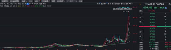接连减持的中际旭创，为何又急于南下融资？  第2张
