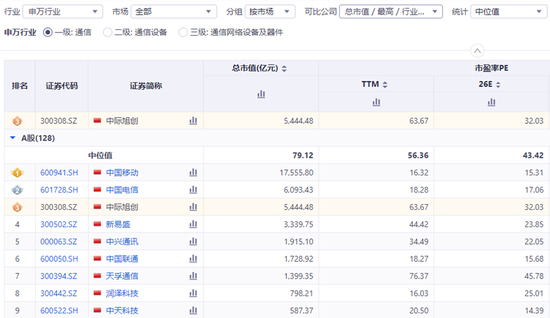 接连减持的中际旭创，为何又急于南下融资？  第11张