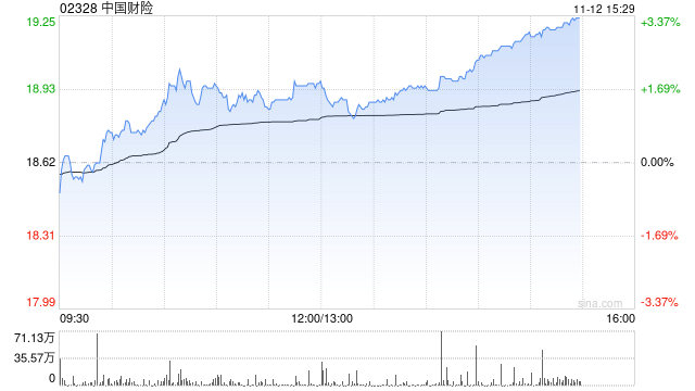 第一上海：予中国财险“买入”评级 目标价23.3港元  第1张