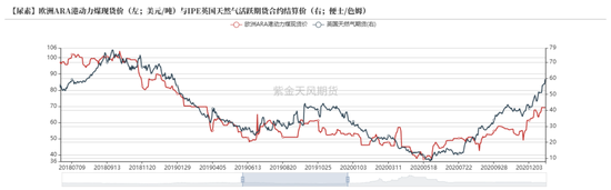 【专题】谁主导了尿素十六年的牛熊周期？  第7张
