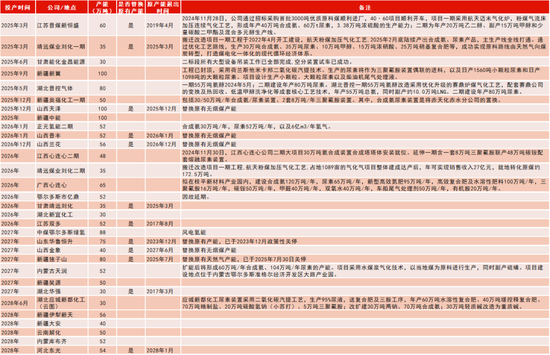 【专题】谁主导了尿素十六年的牛熊周期？  第11张