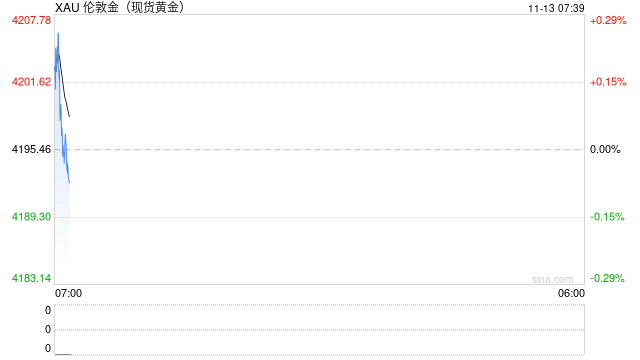 突发：俄罗斯再遭新制裁！金银钯铂集体大涨，国际油价大跌  第2张