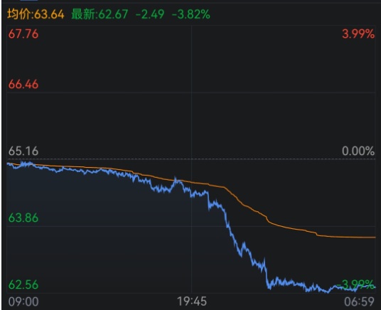 突发：俄罗斯再遭新制裁！金银钯铂集体大涨，国际油价大跌  第3张