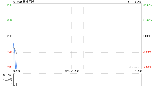 德林控股拟投资资产管理公司Youngtimers AG 第1张 德林控股拟投资资产管理公司Youngtimers AG 第1张