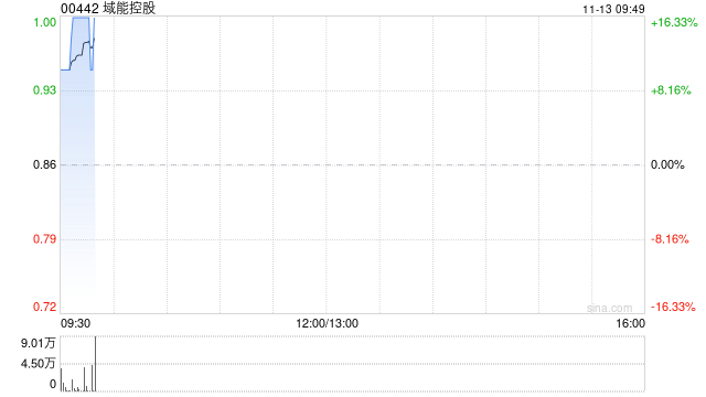 域能控股拟“2供1”基准供股  第1张