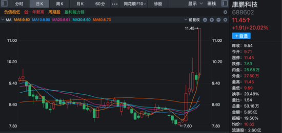 炸裂！A股过半涨停股与它有关！多股20%封板！  第2张