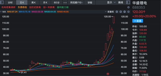 炸裂！A股过半涨停股与它有关！多股20%封板！  第4张