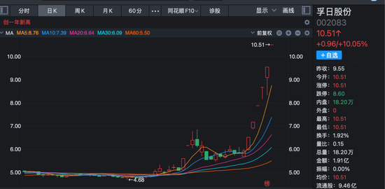 炸裂！A股过半涨停股与它有关！多股20%封板！  第5张
