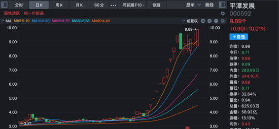 炸裂！A股过半涨停股与它有关！多股20%封板！  第6张