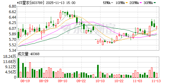 *ST星农：截至目前，中城汽车尚未交付并形成自有品牌的整车销售收入  第1张