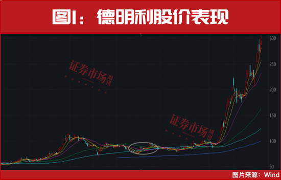从100万到477万！年底真正的大级别行情已开启！  第1张