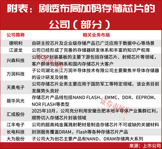 从100万到477万！年底真正的大级别行情已开启！  第3张
