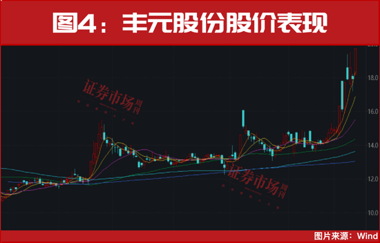 从100万到477万！年底真正的大级别行情已开启！  第5张