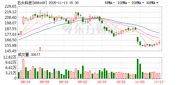 “双十一”期间石头科技扫地机器人市场份额达34.75%  第1张