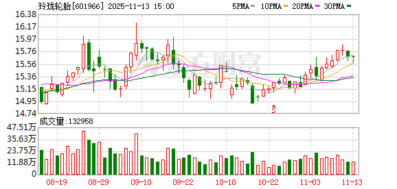 玲珑轮胎：公司会依据内部中长期经营规划并结合外部政策、市场环境的变化制定年度经营目标  第1张