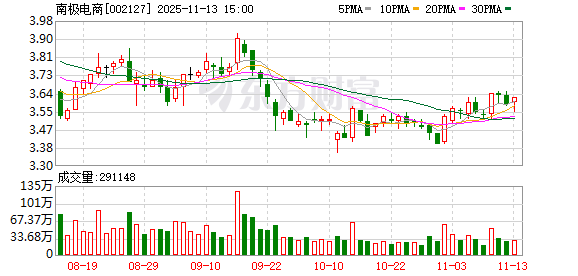 南极电商：公司有望打开后续业务增长空间  第1张