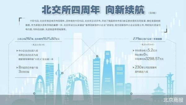 北交所开市这四年  第1张