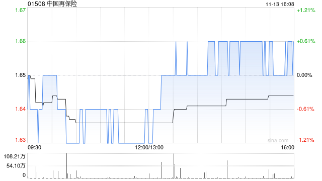 中国再保险:中再产险完成发行40亿元资本补充债券 第1张 中国再保险:中再产险完成发行40亿元资本补充债券 第1张