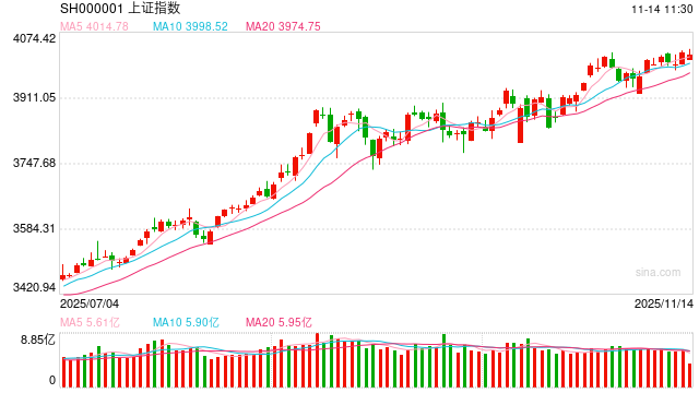 股指期货:板块轮动推动指数上涨,但期指减仓 第2张 股指期货:板块轮动推动指数上涨,但期指减仓 第2张