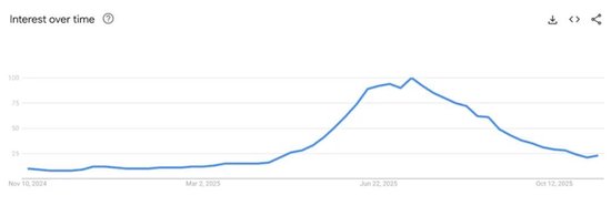 专家称拉布布泡沫正破裂，投行警告Q4业绩或不及预期  第2张