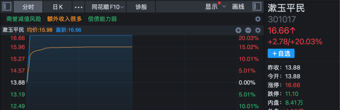 3分钟 垂直20%涨停！A股两大板块  逆势爆发！ 第2张