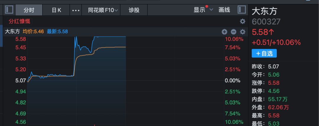 3分钟 垂直20%涨停！A股两大板块  逆势爆发！ 第5张