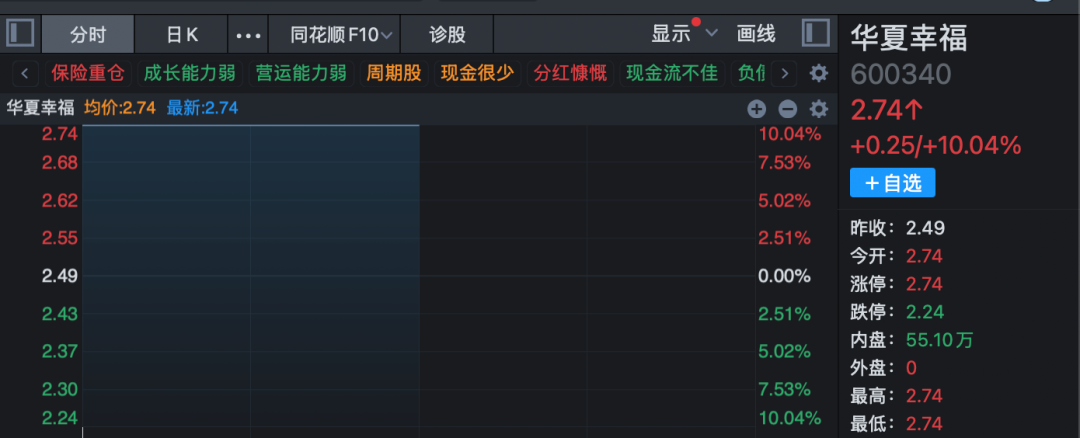 3分钟 垂直20%涨停！A股两大板块  逆势爆发！ 第6张