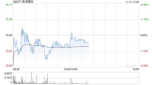 美银证券：首次覆盖英诺赛科予“买入”评级 目标价108港元  第1张