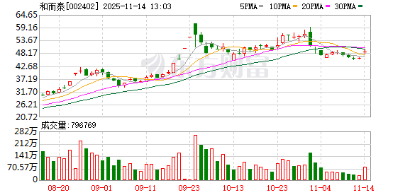 和而泰：公司前海投资子公司是公司全资子公司，并设有专职的投资部门  第1张