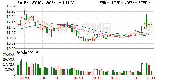 西部牧业：公司下属乳制品加工企业生产的主要产品有液态奶、酸奶、奶粉，没有生产奶皮子  第1张