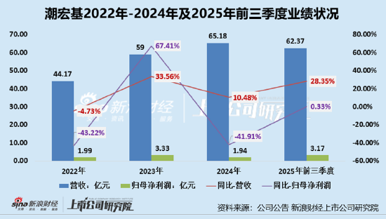 潮宏基A+H：加盟模式拉低盈利能力、产品抽检不合格被点名、多次因抄袭大牌被告、海外拓展难度较大  第1张