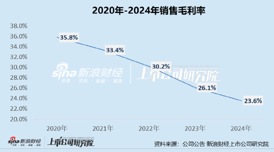 潮宏基A+H：加盟模式拉低盈利能力、产品抽检不合格被点名、多次因抄袭大牌被告、海外拓展难度较大  第2张