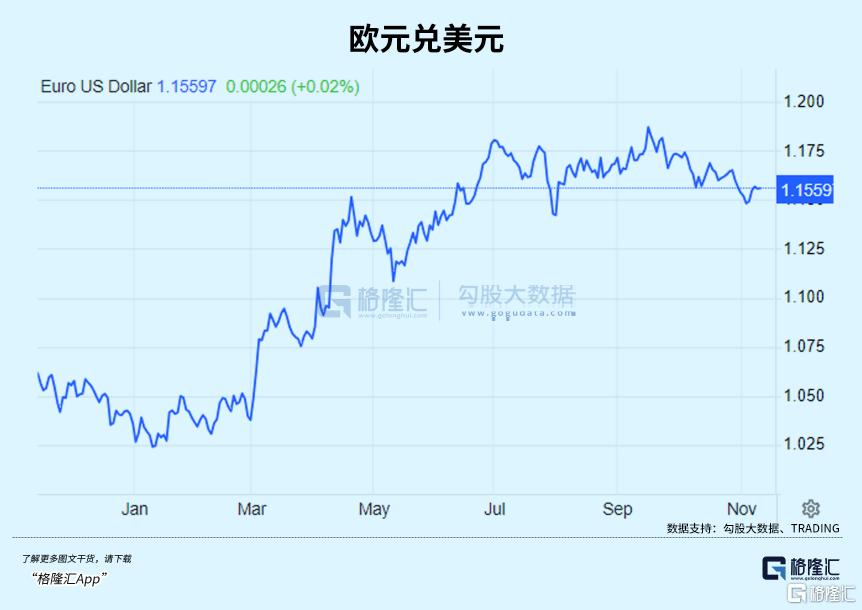 2025年最强货币，欧元  第2张