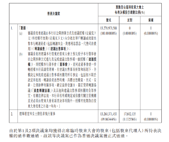 渤海银行：选举崔宏琴为非执行董事  第1张