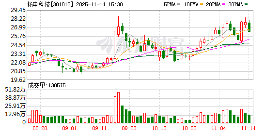 301012,完成控制权变更! 第1张 301012,完成控制权变更! 第1张