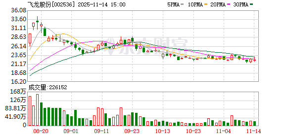 飞龙股份：公司液冷泵系列产品遵循平台化、谱系化和定制化的发展策略  第1张