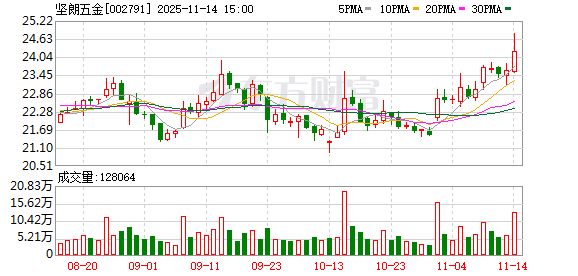 坚朗五金：公司在海南有分公司  第1张