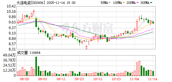 大连电瓷：公司江西工厂的屋顶光伏工程由公司子公司自建  第1张