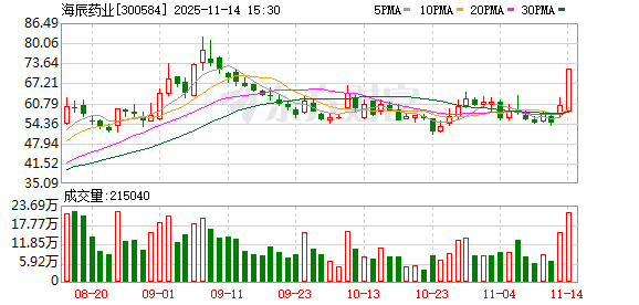 海辰药业：公司电解液添加剂详细产能可见公司历年定期报告  第1张