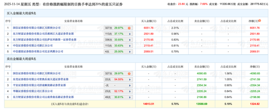 14天12板“妖股”合富中国，停牌核查！  第3张