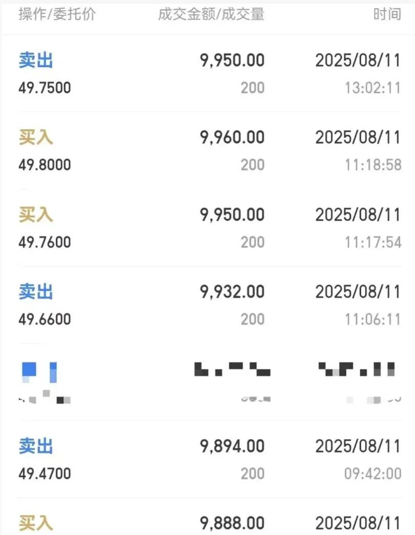 有人收益过万，有人“200股白忙半天”，这个“做T”啥情况？  第2张
