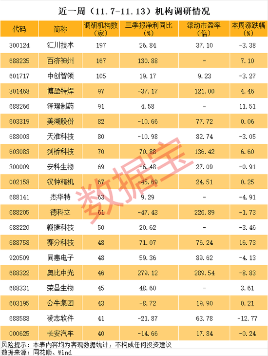 最牛涨价题材,688353、002326、300497,批量被盯上 第3张 最牛涨价题材,688353、002326、300497,批量被盯上 第3张