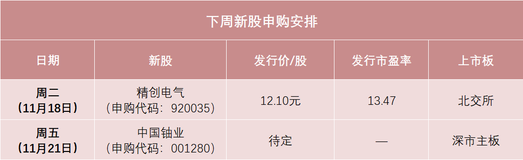 铀业第一股来了！中签率可能较高  第1张