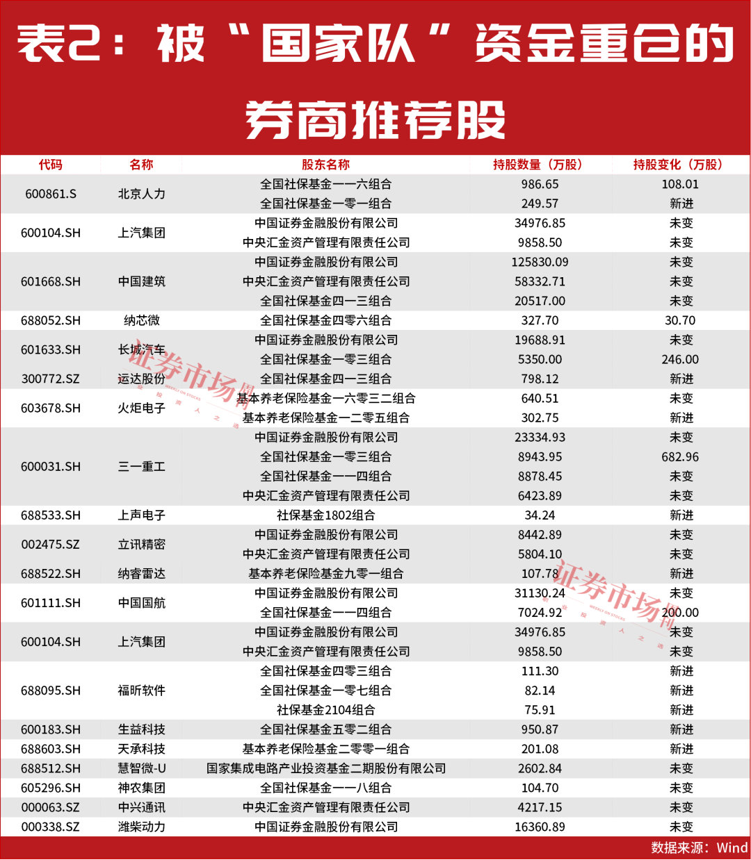 最新一批股价有50%上涨空间的公司名单出炉! 第3张 最新一批股价有50%上涨空间的公司名单出炉! 第3张