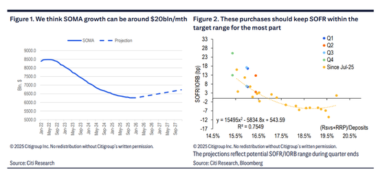 美联储重启“扩表”为时不远了，最快12月宣布？  第1张