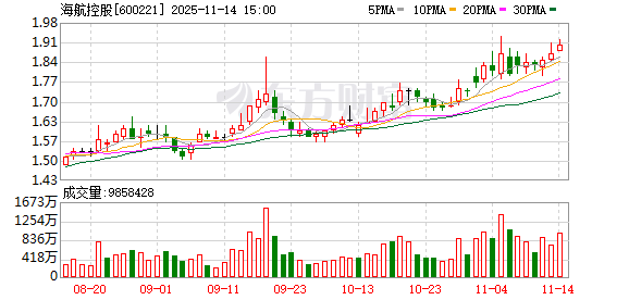 海航控股10月份基本面持续向好 构筑坚实核心竞争力 第1张 海航控股10月份基本面持续向好 构筑坚实核心竞争力 第1张