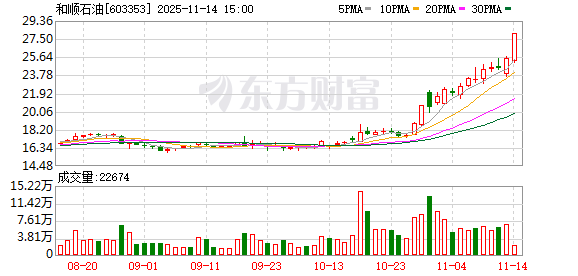 和顺石油:实控人及一致行动人拟协议转让合计6%股份 第1张 和顺石油:实控人及一致行动人拟协议转让合计6%股份 第1张